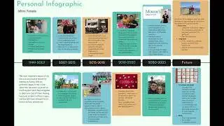 ENBUS 203 Personal Infograhic Ichiro Yasuda
