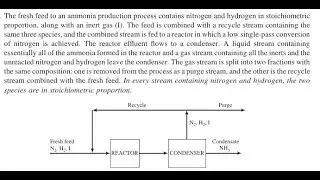 The fresh feed to an ammonia production process contains nitrogen and hydrogen in stoichiometric