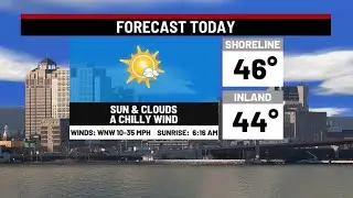Tuesday Weather