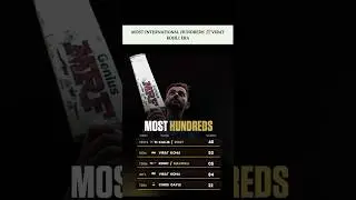 Most Hundreds in Cricket History 🔥 Virat Kohli Rules