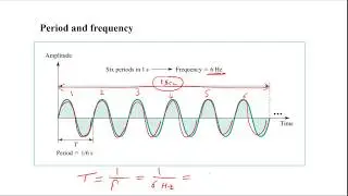 Time Domain and Frequency Domain Ch.2