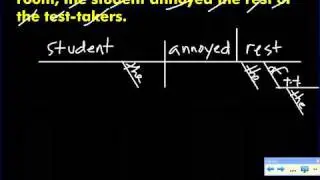 Sentence Diagram: Participial Phrase C