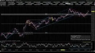 2025 12 10 Jack's Pre Market Review