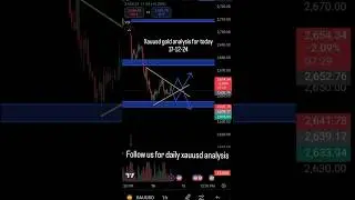 Gold analysis for today #trading #gold #xauusd