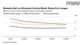 The Refinancing risk  ENG