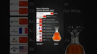 Largest Spirits Companies by Brand Value 2025