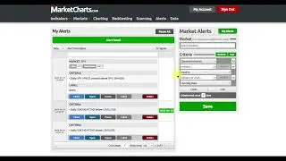Setting Alerts with MarketCharts.com