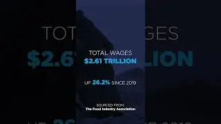 The United States Agriculture Industry Economic Impact