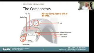 Tire Safety: Save Lives, Improve Performance, Help the Environment Webinar