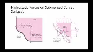 Fluid Mechanics I (NAM 221) - Tutorial 6: Hydrostatic Forces on Submerged Curved Surfaces & Buoyancy