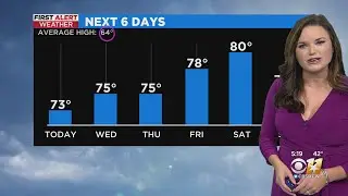 AM Weather Update With Anne Elise Parks