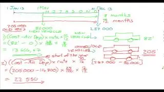 Depreciation (General Ledger; Journal; Trial Balance; Financial Statements) 2