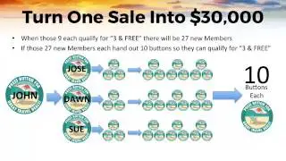 Surge365 Compensation Plan | Team Builder Compensation