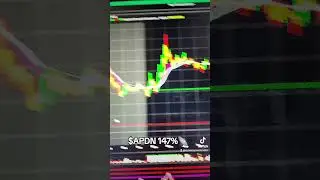 $APDN📡