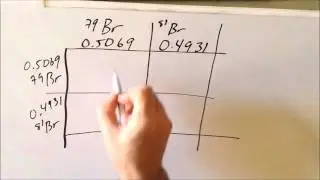 Using Punnett squares to solve problems in mass spectrometry