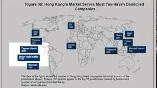 Corporate Governance in Hong Kong as Secrecy Jurisdiction