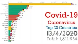 Top 20 Countries by COVID-19 (Coronavirus) Cases - 1 January to 13 April 2020