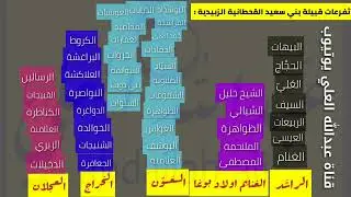قبيلة بني سعيد القحطانية الاخوة الخمسة #بني_سعيد #العون  #الخراج #الغنايم #العجلان
