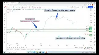 UPL share technical analysis | UPL Ltd share target | Trading for wealth by Gaurav Thakkar | #uplltd