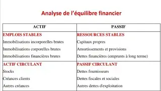 ÉQUILIBRE FINANCIER, indicateurs, FRNG, BFR BESOIN EN FONDS DE ROULEMENT et TN trésorerie nette