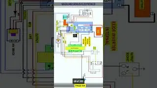exide inverter wiring diagram v20 March 2025v#diagram #electrical #exide