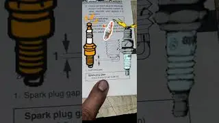 Spark plug Gap Size 👍