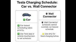 Tesla Charging Schedule  Car vs  Wall Connector