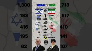 Israel vs Iran Military Power 2025