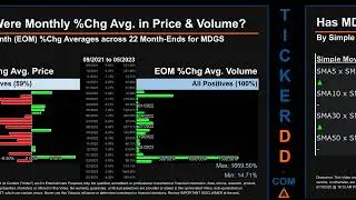 MDGS News along with Price and Volume Analysis MDGS Stock Analysis $MDGS Latest News TickerDD MDGS P