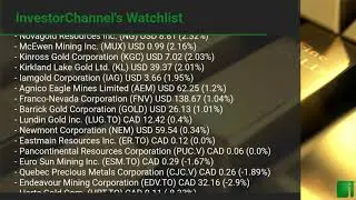 InvestorChannel's Gold Watchlist Update for Monday, June 29, 2020, 16:31 EST
