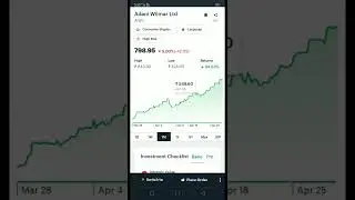 Adani Wilmar Next Multibeger Stock (In ASM List)Next Buying Target 🎯 550