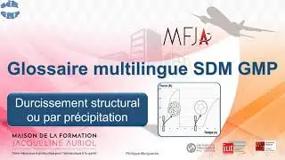 Durcissement structural, Precipitation hardening, Endurecimiento por precipitaci&oacute;n,  Aush&auml;rten.