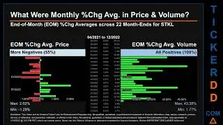 STKL News along with Price and Volume Analysis STKL Stock Analysis $STKL Latest News TickerDD STKL P