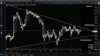 02/15/2025 -  Stocks & Crypto Charts - Trading & Investing Technical Analysis and Education 📈📉📊💻
