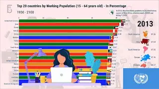 Top 20 Countries by their Working Population Ratio - Year(1950-2100)