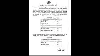 mppsc 2024 राज्य वन सेवा कट ऑफ । mp state forest service cutoff 2024
