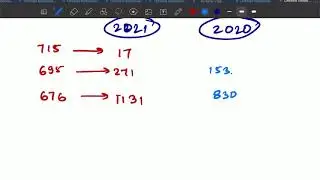 #NEET #RESULT | SCORE AND RANK 2021 | 2020 vs 2021 comparison