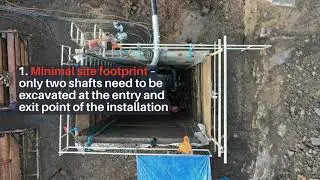 What makes the AXIS microtunnelling system ideal for installing pipes in areas with limited space?
