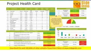 Project Health Card Ppt Powerpoint Presentation Summary Example