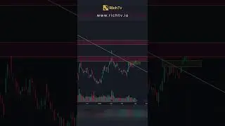 AMAZON: NASDAQ | Millions have been made but most traders lose money! Find out how to win!