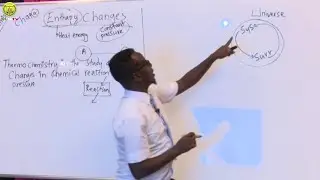 Casharka 01 | Chemistry Form Four | Ch.4 © SLNTV