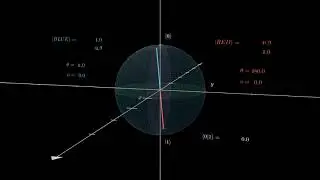 Bloch Sphere Rotation - Pauli Y