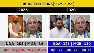 Timeline of Bihar Elections 2025 - 1952 | Narendra Modi | Nitish Kumar | Lalu Prasad | RJD | JDU