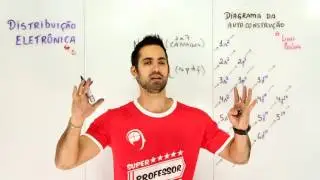Distribuição eletrônica