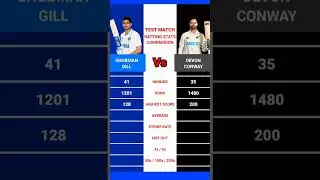 Shubman Gill vs Devon Conway #testcricket Batting Stats Records Comparison #cricket #shorts