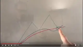 The Confluence Zone Explained
