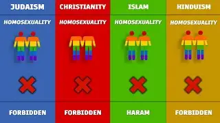 Allowed vs Forbidden: Islam, Christianity, Judaism & Hinduism
