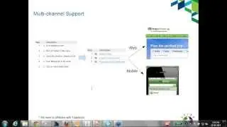 Copy of Developing domain specific frameworks for writing multi channel tests using Keywords in RQM