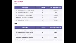 What are Drivers saying about The Lyft Safety Study? Thank you to The Rideshare Guy & Displayride.