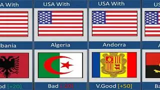 Relations Between USA and Other World Countries#usa